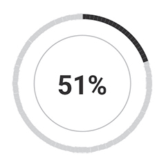 Lepsza widoczność w Google