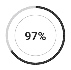 Widoczne długoterminowe rezultaty
